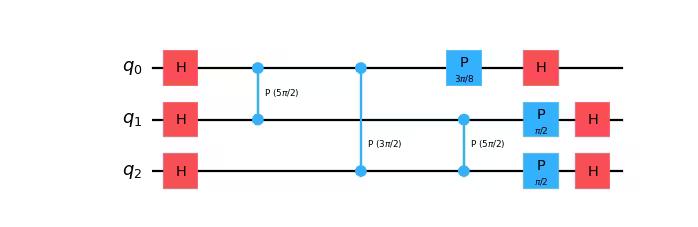 Circuit diagram output by the previous code.