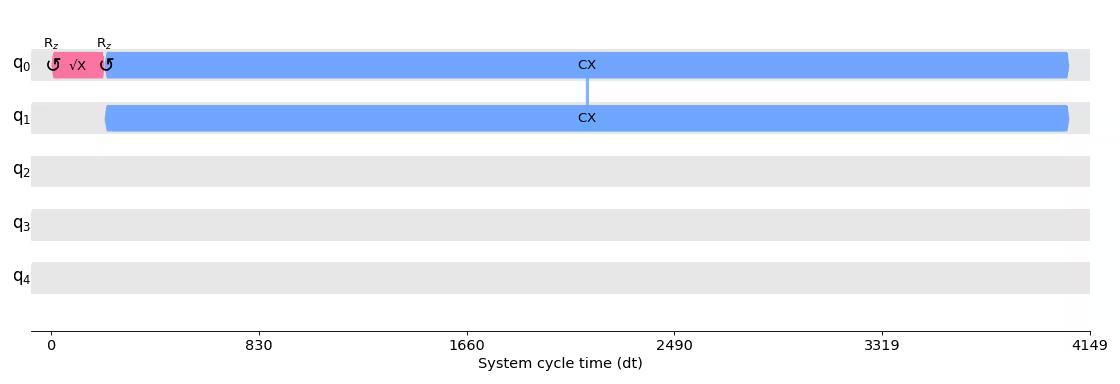 Output from the previous code.