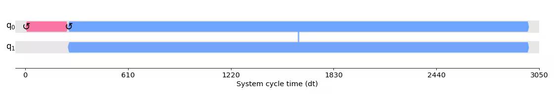 Output from the previous code.