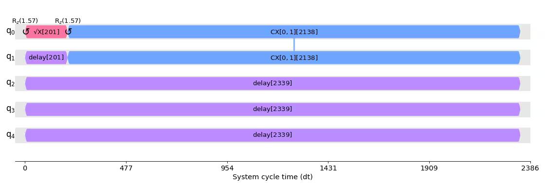Output from the previous code.