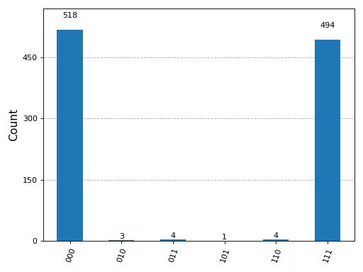 Output from the previous code.
