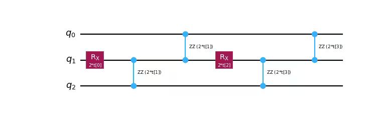 Circuit diagram output by the previous code.