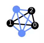 Output from the previous code.