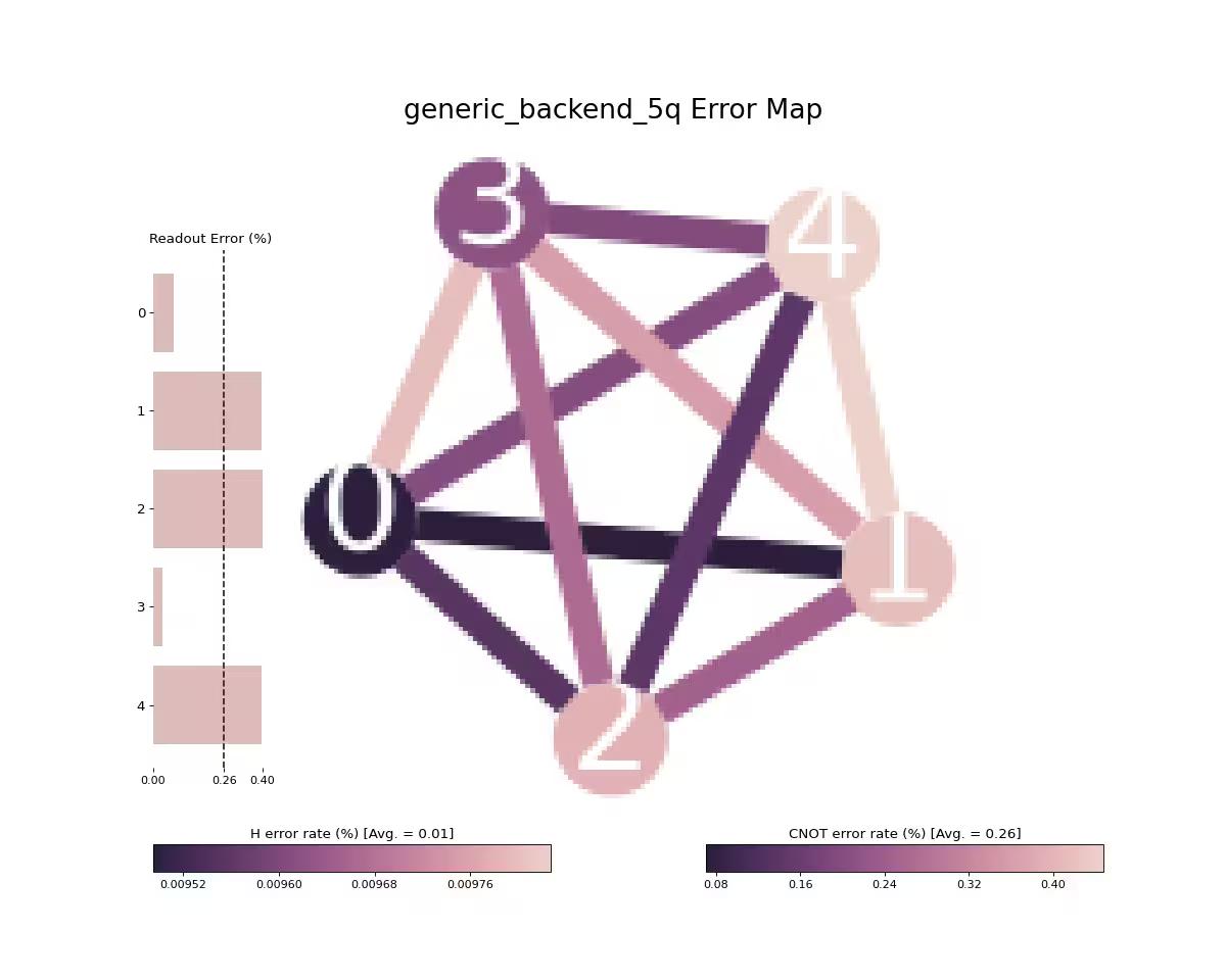 Output from the previous code.