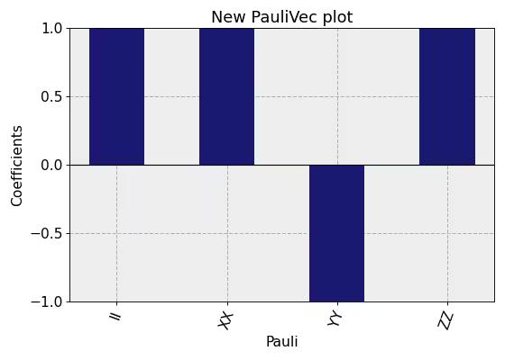 Output from the previous code.