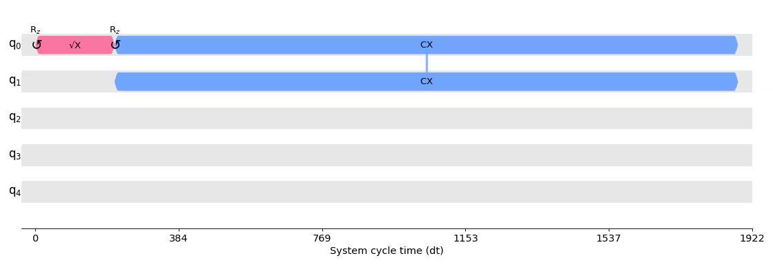 Output from the previous code.