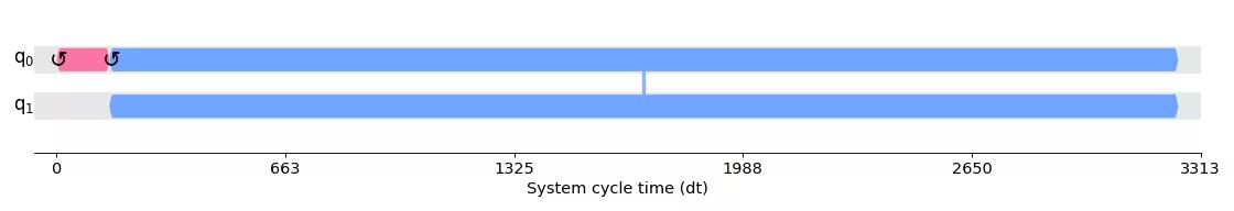 Output from the previous code.
