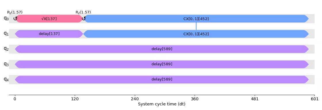 Output from the previous code.