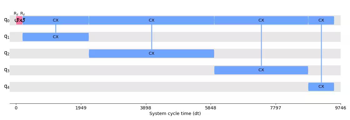 Output from circuit timeline drawer.