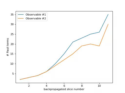 Output from the previous code.