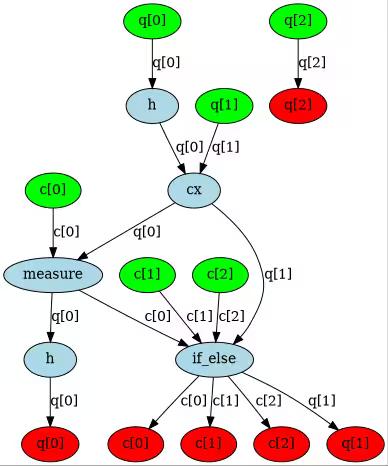 Output of the previous code cell