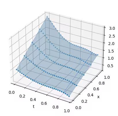 Output of the previous code cell