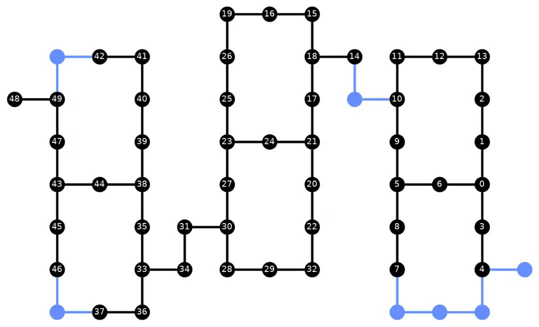 Output of the previous code cell