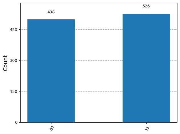 Output of the previous code cell