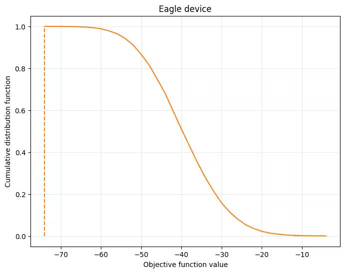 Output of the previous code cell
