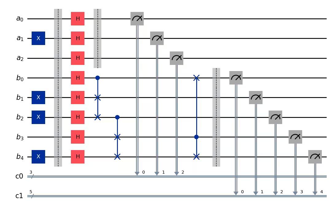 Output of the previous code cell