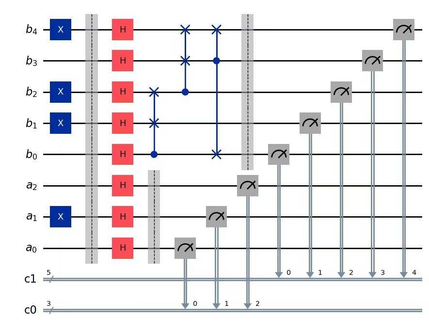 Output of the previous code cell