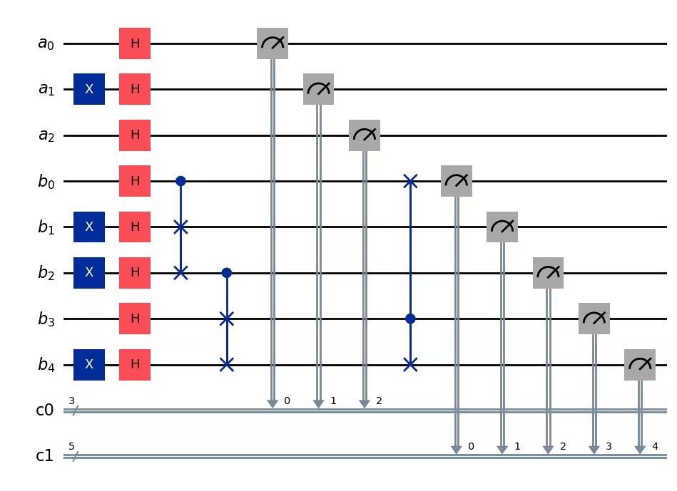 Output of the previous code cell