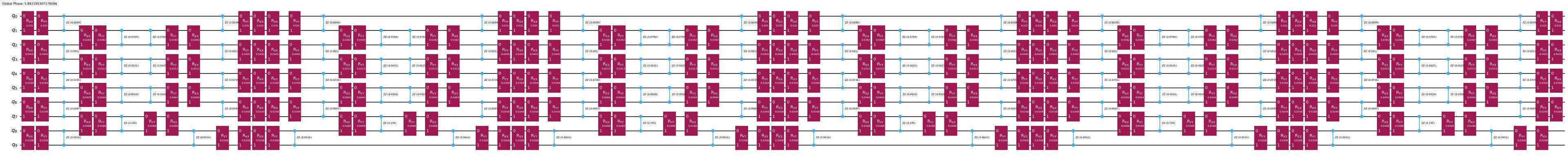 Output of the previous code cell