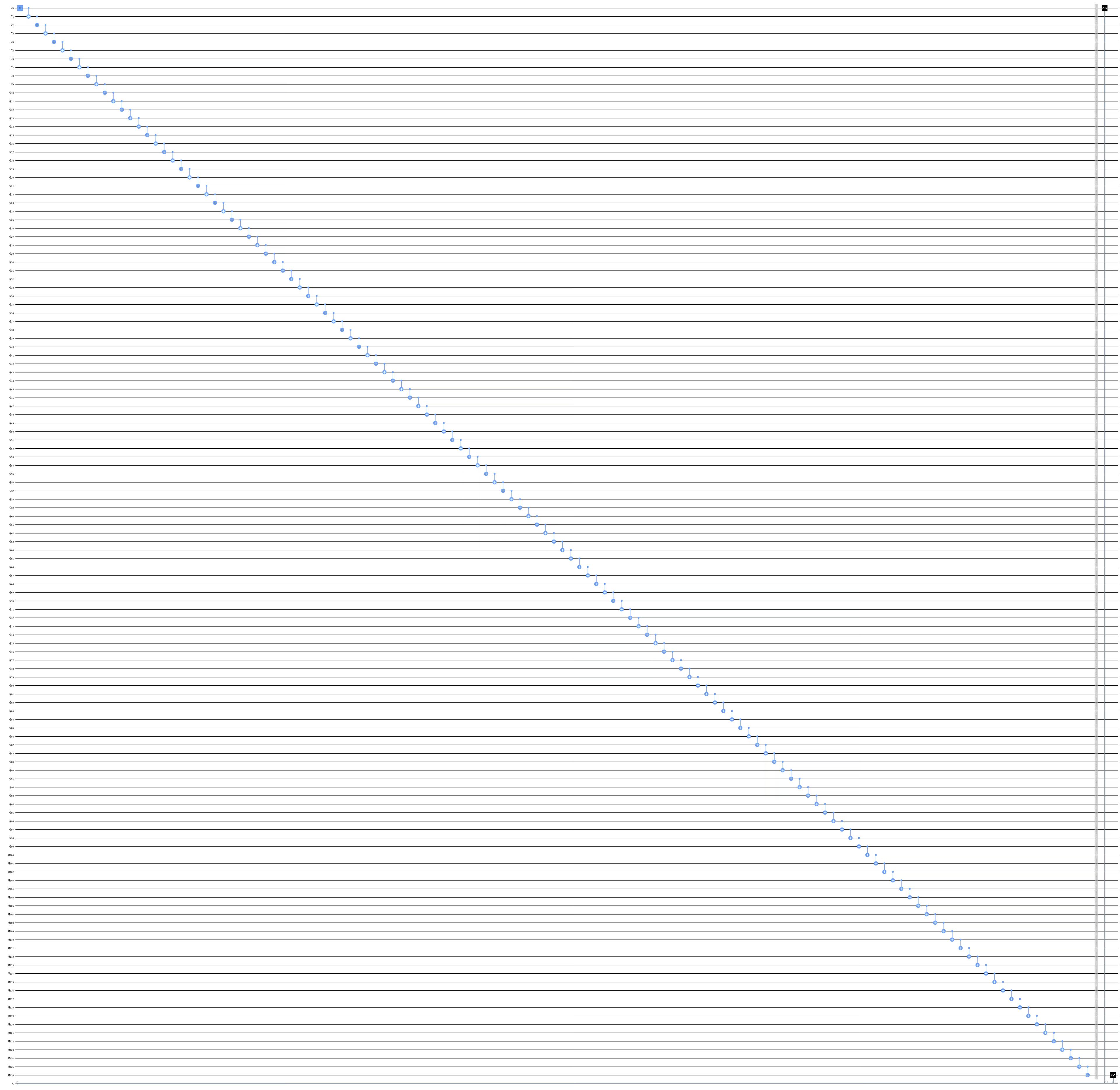 Output of the previous code cell