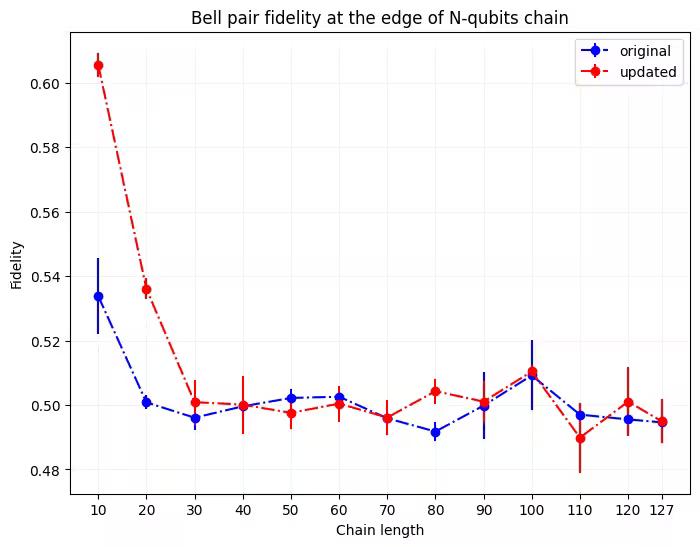 Output of the previous code cell