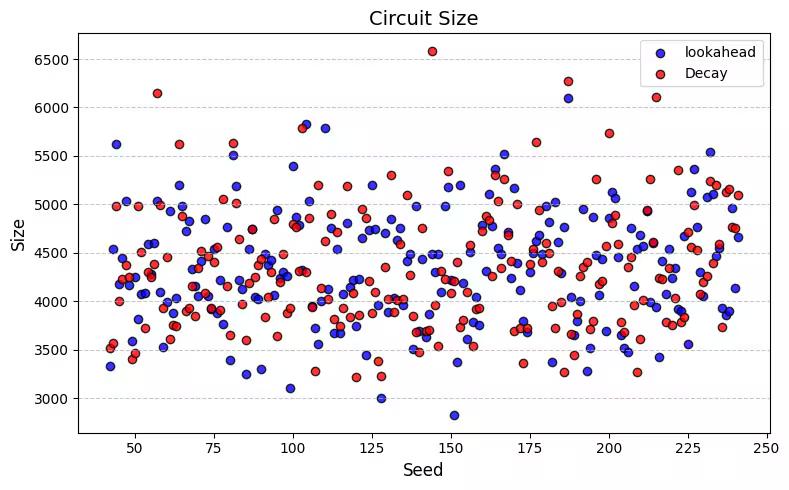 Output of the previous code cell