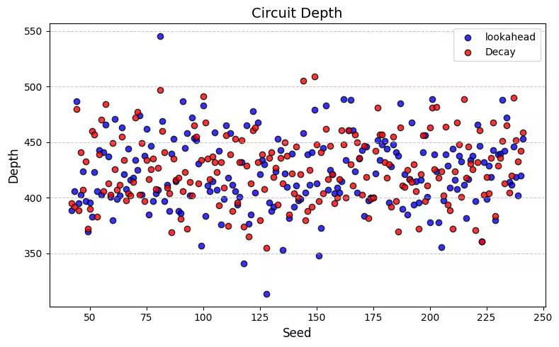 Output of the previous code cell