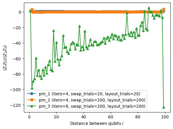 Output of the previous code cell