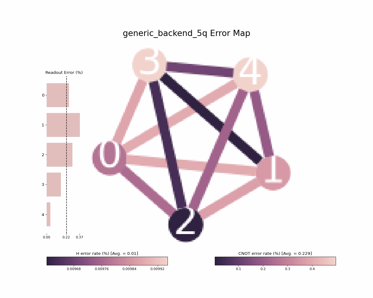 Output from the previous code.