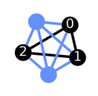Output from the previous code.
