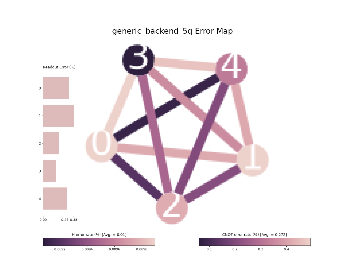 Output from the previous code.